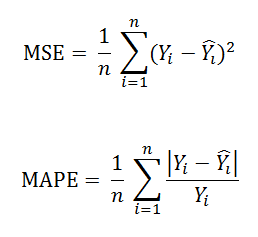 MSE_MAPE_EQs