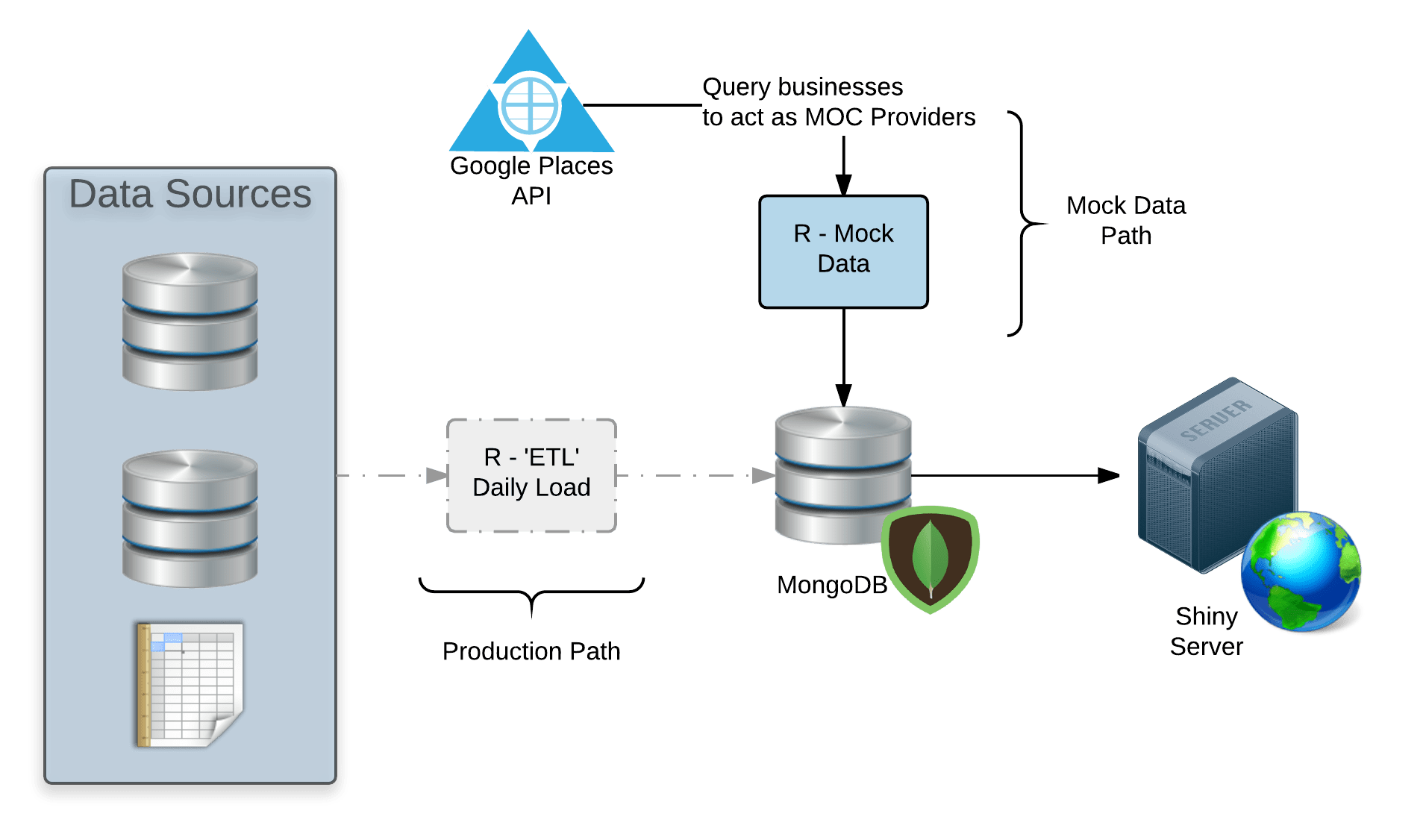 Provider Cost flexdashboard Analytical Layer