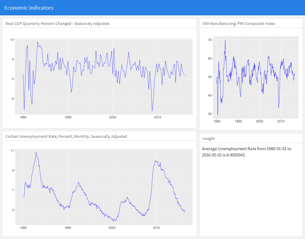 Starting with R Markdown&nbsp;flexdashboard