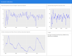Starting with R Markdown flexdashboard – Stochastic Coder