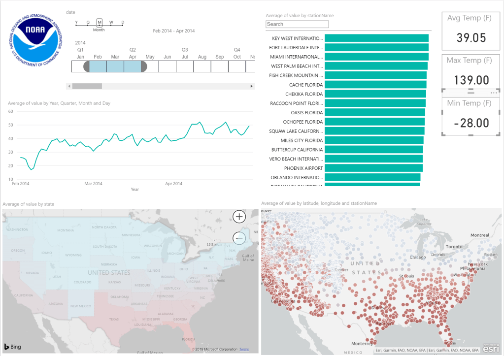 Using Azure Notebook Workflows to Ingest NOAA Weather&nbsp;Data.