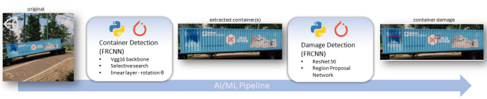Storage Container Damage Detection AI Pipeline